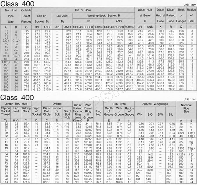 KOREAN ANSI B16.5 CLASS 400 FLANGE SPECIFICATIONS, JINAN HYUPSHIN FLANGES CO., LTD